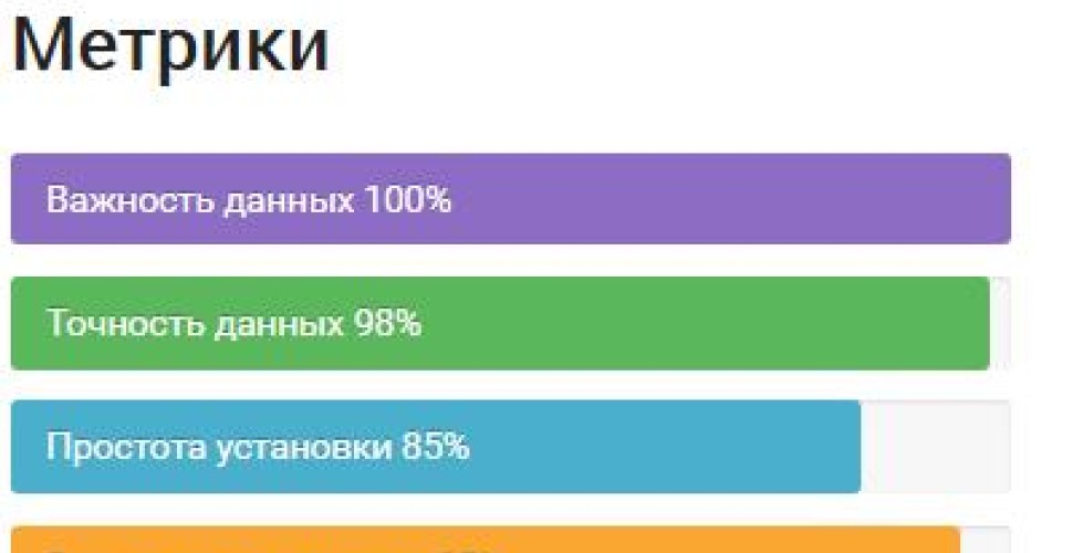 Как установить на сайт счетчик Яндекс Метрики - BRAIN-ON! Интернет маркетинг от А до Я